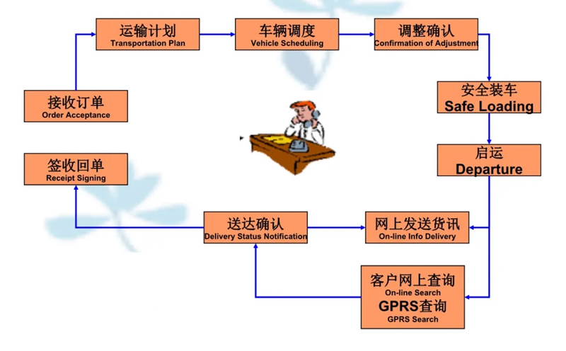 苏州到娄底搬家公司-苏州到娄底长途搬家公司