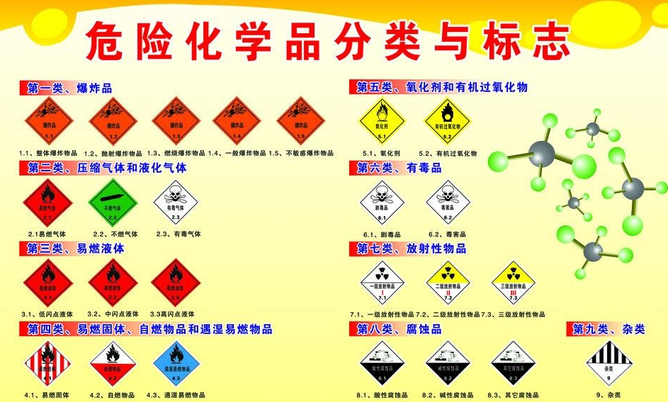 上海到娄底危险品运输